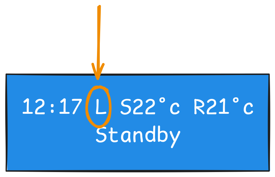 Oven Display High/Medium/Low